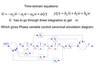Time-domain equations:
2 1 0 ( )
w a w a w a w u t
     2 1 0
( )
y t b w b w b w
  
w has to go through three integrators to get w
Which gives Phase variable control canonical simulation diagram:
2
x
w 1
s
1
s
1
s 1
x
3
x
y
( )
u t
- -
-
w w w
0
a
1
a
2
a
0
b
2
b
1
b
+
+
+
 