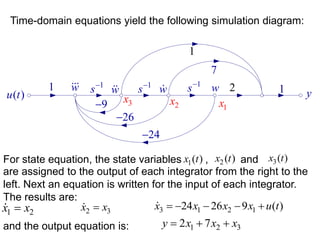 Time-domain equations yield the following simulation diagram:
1
s 1
s
1
s
( )
u t
1
y
1
x
2
x
3
x
w w w w
24

26

9

2
7
1
1
For state equation, the state variables , and
1( )
x t 2 ( )
x t 3( )
x t
are assigned to the output of each integrator from the right to the
left. Next an equation is written for the input of each integrator.
The results are:
1 2
x x
 2 3
x x
 3 1 2 1
24 26 9 ( )
x x x x u t
    
and the output equation is: 1 2 3
2 7
y x x x
  
 