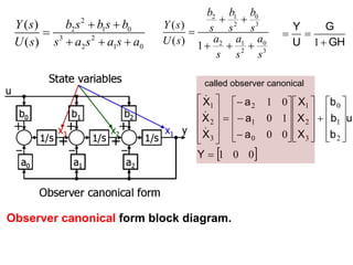 Observer canonical form block diagram.
2
2 1 0
3 2
2 1 0
( )
( )
Y s b s b s b
U s s a s a s a
 

  
2 1 0
2 3
2 1 0
2 3
( )
( ) 1
b b b
Y s s s s
a a a
U s
s s s
 

   GH
G
U
Y



1
 
0
0
1
0
0
1
0
0
1
2
1
0
3
2
1
0
1
2
3
2
1














































Y
u
b
b
b
X
X
X
a
a
a
X
X
X



called observer canonical
 