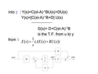 into : Y(s)=C(sI-A)-1BU(s)+DU(s)
Y(s)=[C(sI-A)-1B+D] U(s)
G(s)= D+C(sI-A)-1B
is the T.F. from u to y
from
))
(
)
(
(
1
)
( s
BU
s
AX
s
s
X 

2


 


 

1
1
s
u(s) +
+
x(s)
B C
A
+
+
D
y(s)
 