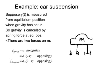 Example: car suspension
Suppose y(t) is measured
from equilibrium position
when gravity has set in.
So gravity is canceled by
spring force at eq. pos.
∴There are two forces on m:
y
)
r
y
(
b
f
y
(y-r)
k
elongation
k
f
damping
spring


 opposing
opposing







 