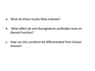 a. What do these results likely indicate?
b. What effect do anti-thyroglobulin antibodies have on
thyroid function?
c. How can this condition be differentiated from Graves’
disease?
 