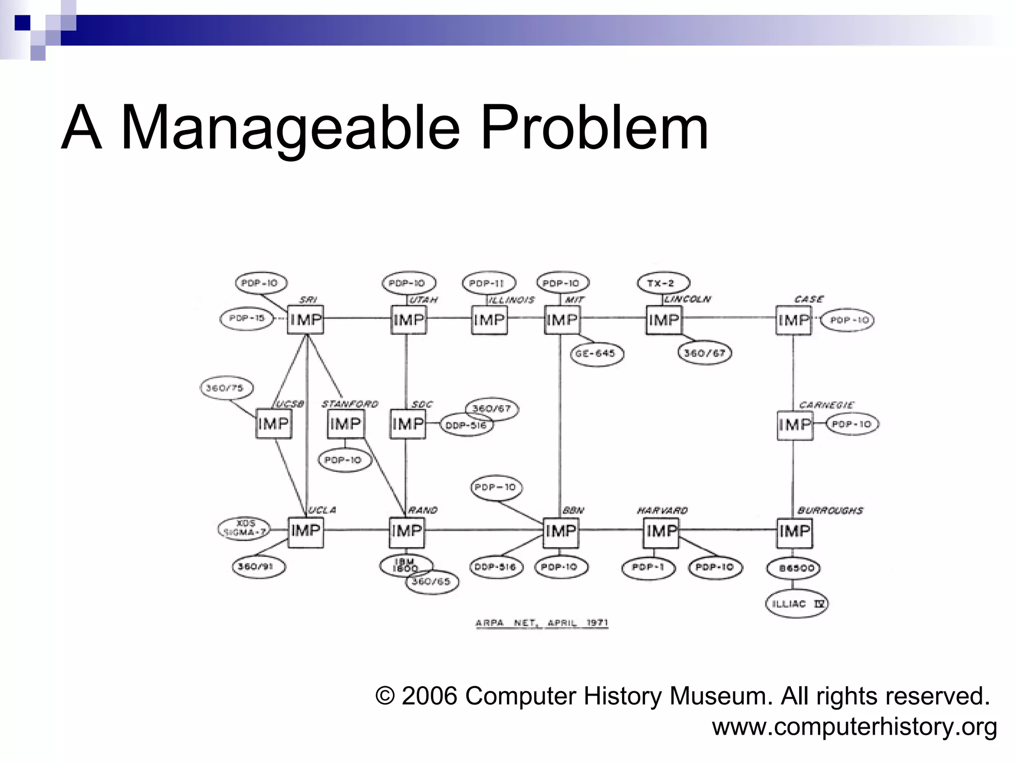 A Manageable Problem © 2006 Computer History Museum. All rights reserved.  www.computerhistory.org 