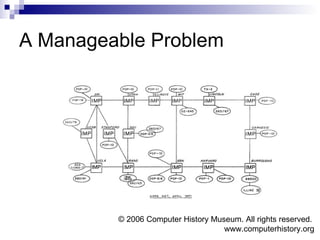 A Manageable Problem © 2006 Computer History Museum. All rights reserved.  www.computerhistory.org 