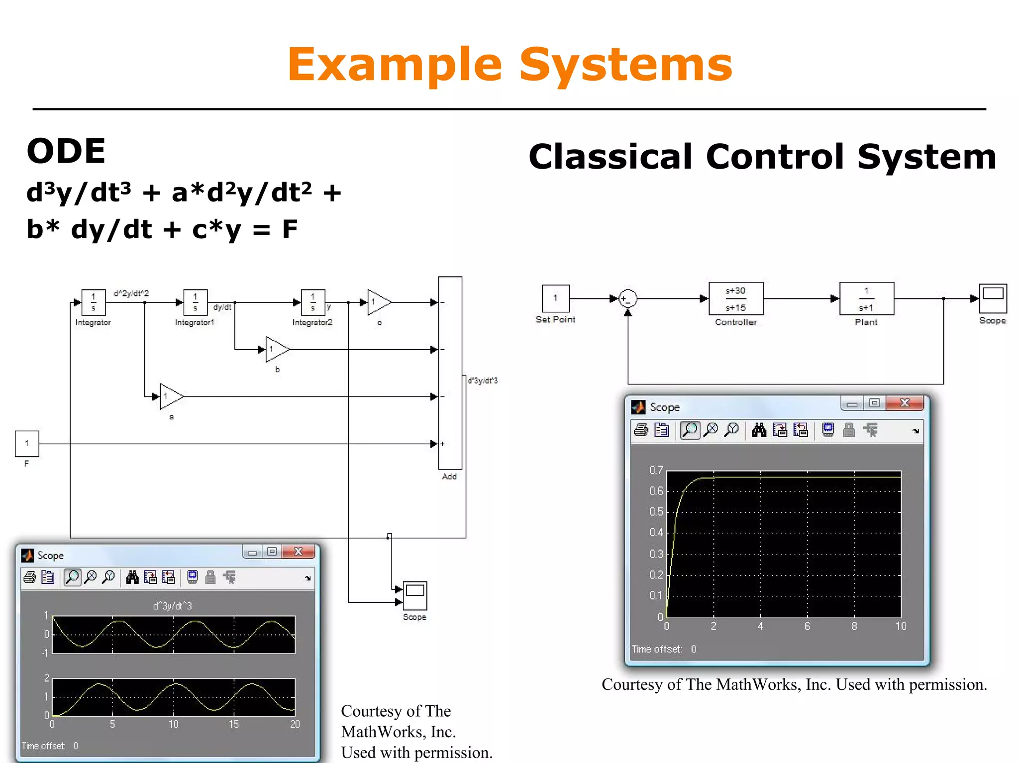 Example Systems
ODE                                         Classical Control System
d3y/dt3 + a*d2y/dt2 +
b* dy/dt + c*y = F




                                               Courtesy of The MathWorks, Inc. Used with permission.
                    Courtesy of The
                    MathWorks, Inc.
                    Used with permission.
 