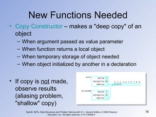 New Functions Needed Copy Constructor  – makes a "deep copy" of an object When argument passed as value parameter When function returns a local object When temporary storage of object needed When object initialized by another in a declaration If copy is  not  made,  observe results (aliasing problem,  "shallow" copy) Nyhoff, ADTs, Data Structures and Problem Solving with C++, Second Edition, © 2005 Pearson Education, Inc. All rights reserved. 0-13-140909-3  