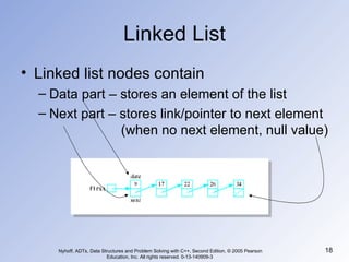 Linked List Linked list nodes contain Data part – stores an element of the list Next part – stores link/pointer to next element   (when no next element, null value) Nyhoff, ADTs, Data Structures and Problem Solving with C++, Second Edition, © 2005 Pearson Education, Inc. All rights reserved. 0-13-140909-3  