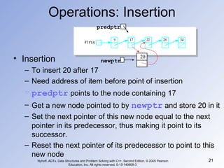 Operations: Insertion Insertion  To insert 20 after 17 Need address of item before point of insertion predptr  points to the node containing 17 Get a new node pointed to by  newptr  and store 20 in it Set the next pointer of this new node equal to the next pointer in its predecessor, thus making it point to its successor.  Reset the next pointer of its predecessor to point to this new node Nyhoff, ADTs, Data Structures and Problem Solving with C++, Second Edition, © 2005 Pearson Education, Inc. All rights reserved. 0-13-140909-3  20 newptr predptr 
