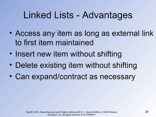 Linked Lists - Advantages Access any item as long as external link to first item maintained Insert new item without shifting Delete existing item without shifting Can expand/contract as necessary Nyhoff, ADTs, Data Structures and Problem Solving with C++, Second Edition, © 2005 Pearson Education, Inc. All rights reserved. 0-13-140909-3  