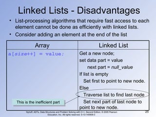 Linked Lists - Disadvantages List-processing algorithms that require fast access to each element cannot be done as efficiently with linked lists. Consider adding an element at the end of the list Nyhoff, ADTs, Data Structures and Problem Solving with C++, Second Edition, © 2005 Pearson Education, Inc. All rights reserved. 0-13-140909-3  Array Linked List a[ size ++] = value; Get a new node;  set data part = value  next part =  null_value If list is empty Set first to point to new node. Else Traverse list to find last node  Set next part of last node to point to new node. This is the inefficient part 