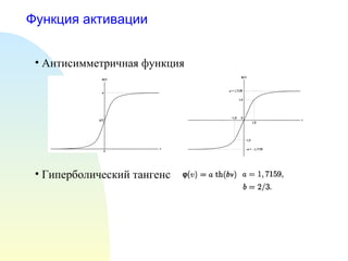Функция активации Антисимметричная функция Гиперболический тангенс 