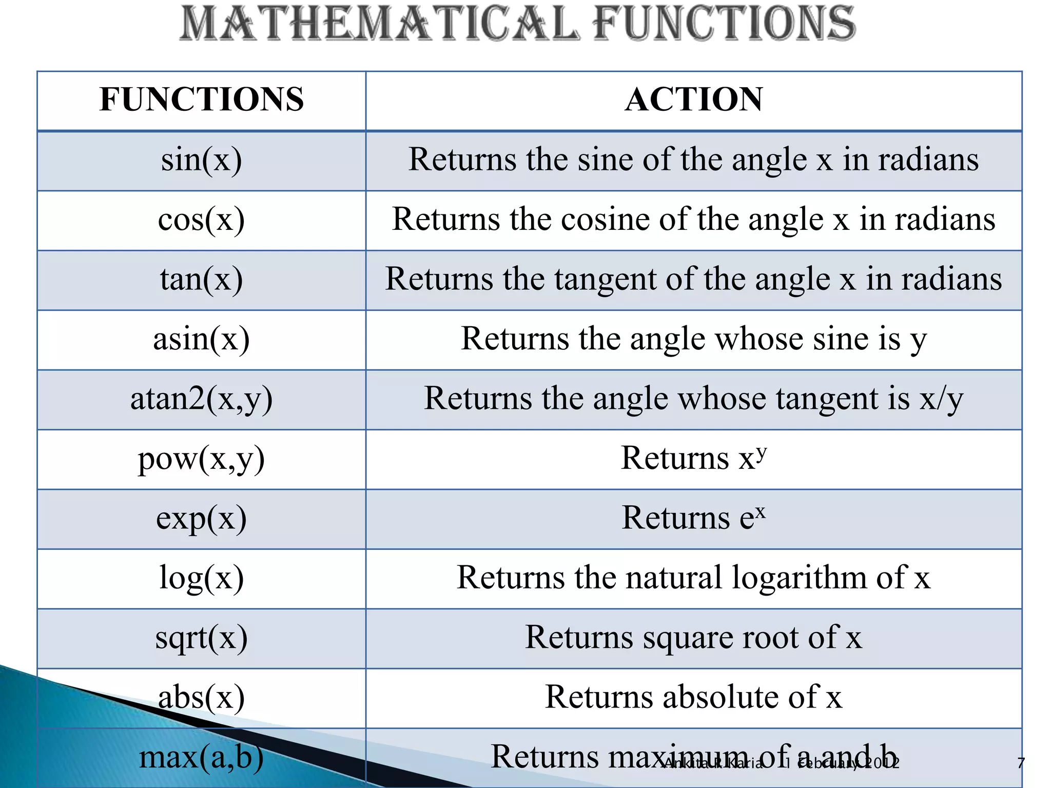 Operators and Expressions in Java | PPTX
