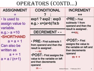 Operators and Expressions in Java | PPTX image.