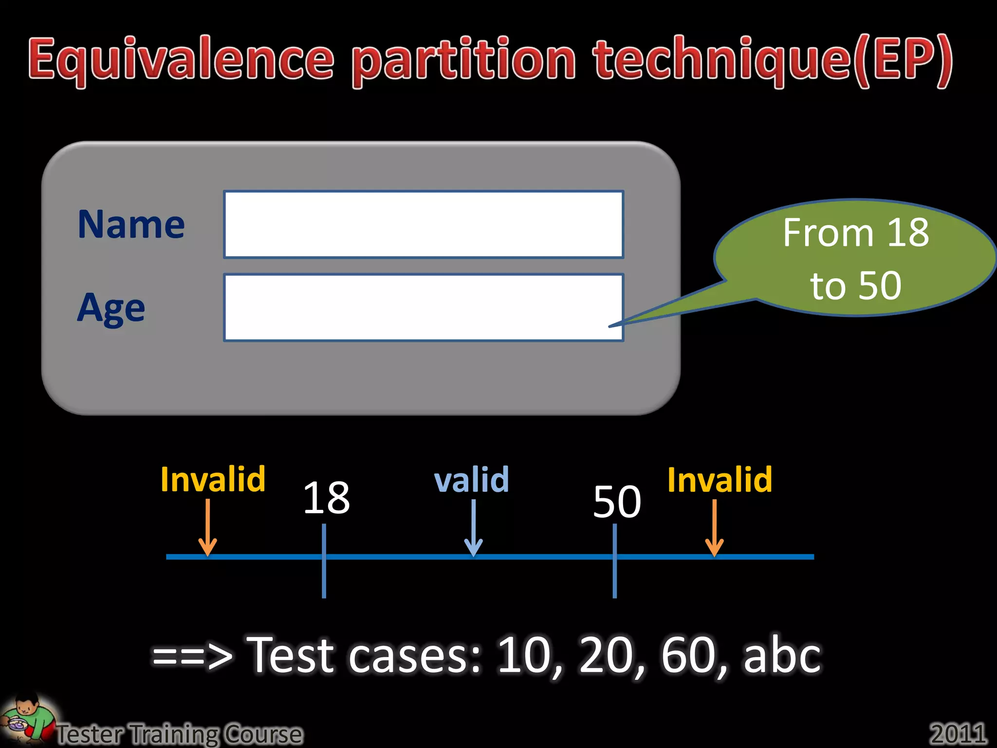 Name                                            From 18
 Age                                               to 50



         Invalid          valid        Invalid
                     18           50


        ==> Test cases: 10, 20, 60, abc
Tester Training Course                                     2011
 
