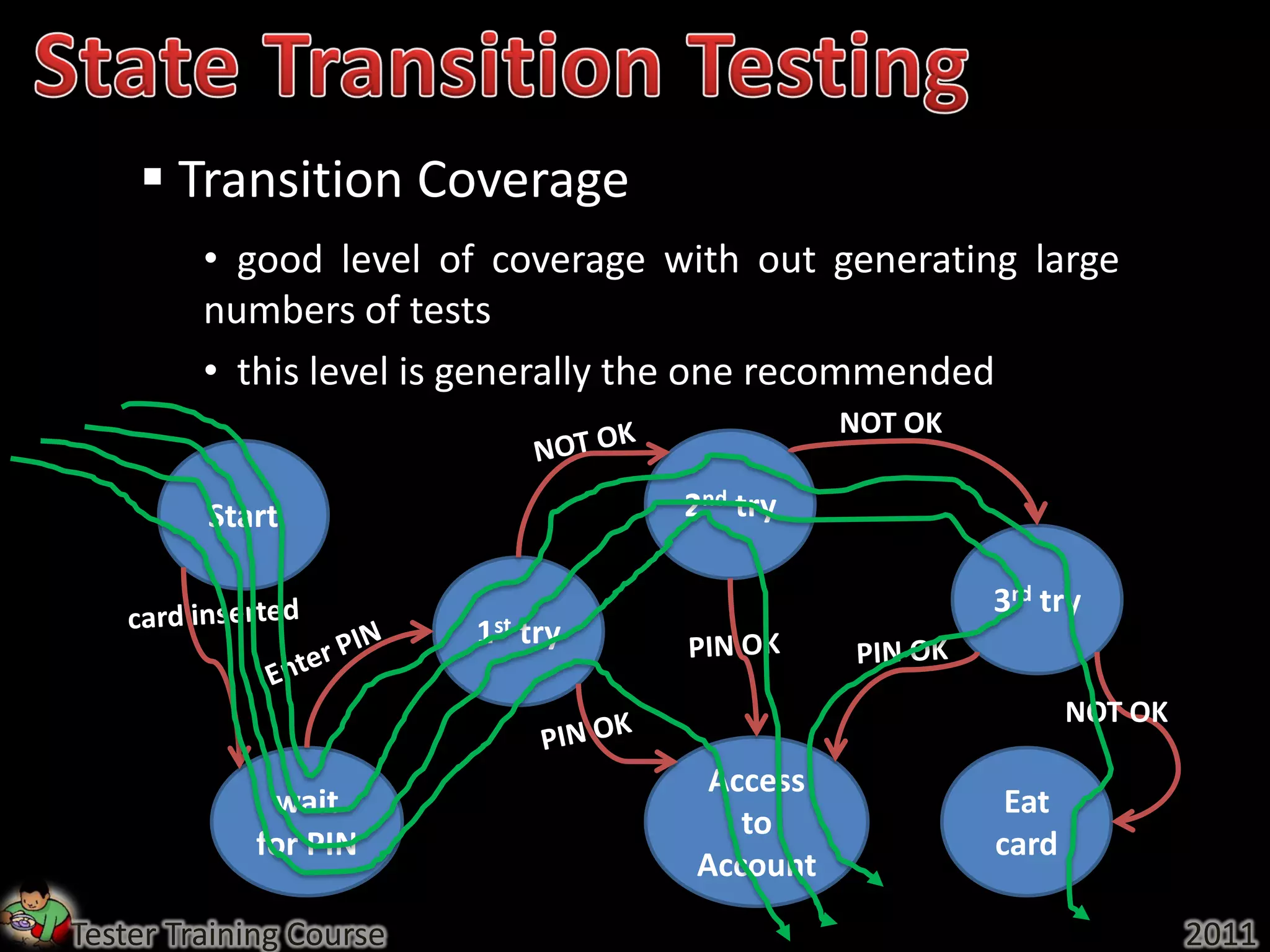  Transition Coverage
         • good level of coverage with out generating large
         numbers of tests
         • this level is generally the one recommended
                                             NOT OK

         Start                     2nd try

                                                      3rd try
                         1st try

                                                             NOT OK

                                    Access
             wait                                      Eat
                                      to
            for PIN                                   card
                                   Account
Tester Training Course                                                2011
 