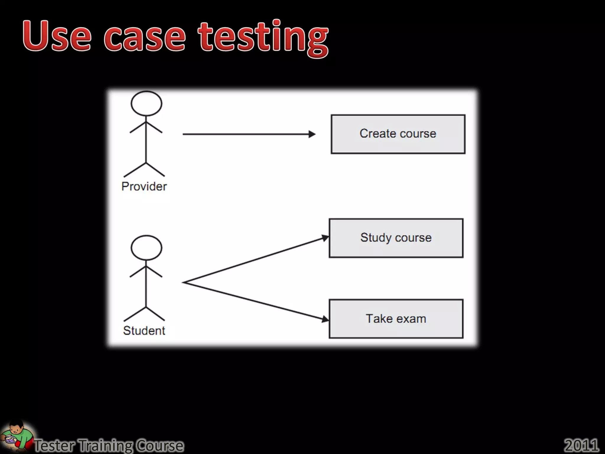 Tester Training Course   2011
 