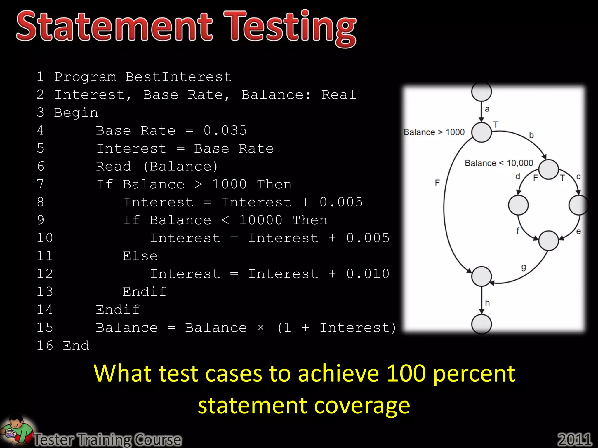1 Program BestInterest
2 Interest, Base Rate, Balance: Real
3 Begin
4      Base Rate = 0.035
5      Interest = Base Rate
6      Read (Balance)
7      If Balance > 1000 Then
8         Interest = Interest + 0.005
9         If Balance < 10000 Then
10           Interest = Interest + 0.005
11        Else
12           Interest = Interest + 0.010
13        Endif
14     Endif
15     Balance = Balance × (1 + Interest)
16 End

        What test cases to achieve 100 percent
                 statement coverage
Tester Training Course                           2011
 