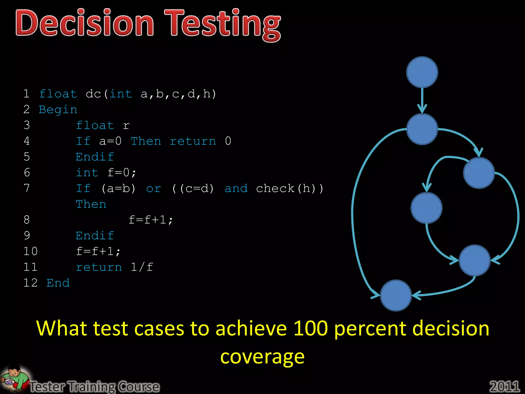 1 float dc(int a,b,c,d,h)
2 Begin
3      float r
4      If a=0 Then return 0
5      Endif
6      int f=0;
7      If (a=b) or ((c=d) and check(h))
       Then
8             f=f+1;
9      Endif
10     f=f+1;
11     return 1/f
12 End


 What test cases to achieve 100 percent decision
                    coverage
Tester Training Course                         2011
 