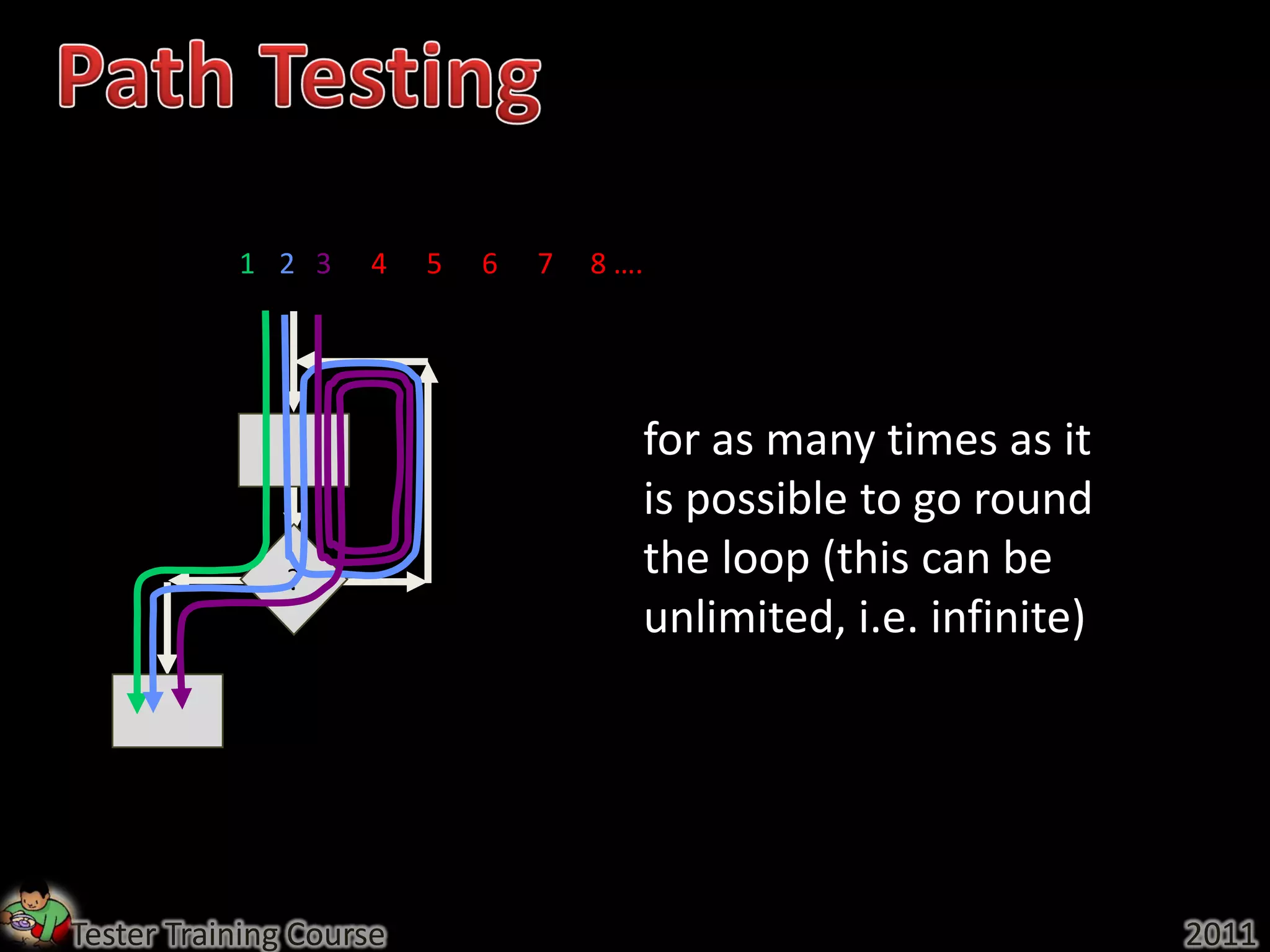 1 2 3    4    5   6   7   8 ….




                                        for as many times as it
                                        is possible to go round
               ?
                                        the loop (this can be
                                        unlimited, i.e. infinite)




Tester Training Course                                              2011
 