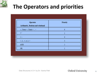 stacks in algorithems and data structure | PPT