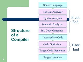 Lexical Analysis | PPT