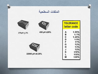 Lec 5 | PPT