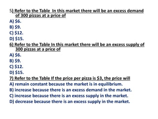 5) Refer to the Table In this market there will be an excess demand
of 300 pizzas at a price of
A) $6.
B) $9.
C) $12.
D) $15.
6) Refer to the Table In this market there will be an excess supply of
300 pizzas at a price of
A) $6.
B) $9.
C) $12.
D) $15.
7) Refer to the Table If the price per pizza is $3, the price will
A) remain constant because the market is in equilibrium.
B) increase because there is an excess demand in the market.
C) increase because there is an excess supply in the market.
D) decrease because there is an excess supply in the market.
 