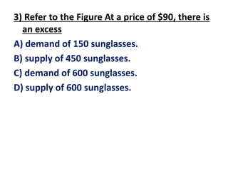 3) Refer to the Figure At a price of $90, there is
an excess
A) demand of 150 sunglasses.
B) supply of 450 sunglasses.
C) demand of 600 sunglasses.
D) supply of 600 sunglasses.
 