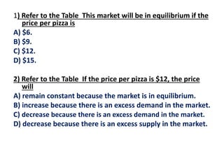 1) Refer to the Table This market will be in equilibrium if the
price per pizza is
A) $6.
B) $9.
C) $12.
D) $15.
2) Refer to the Table If the price per pizza is $12, the price
will
A) remain constant because the market is in equilibrium.
B) increase because there is an excess demand in the market.
C) decrease because there is an excess demand in the market.
D) decrease because there is an excess supply in the market.
 