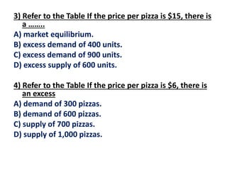 3) Refer to the Table If the price per pizza is $15, there is
a ……..
A) market equilibrium.
B) excess demand of 400 units.
C) excess demand of 900 units.
D) excess supply of 600 units.
4) Refer to the Table If the price per pizza is $6, there is
an excess
A) demand of 300 pizzas.
B) demand of 600 pizzas.
C) supply of 700 pizzas.
D) supply of 1,000 pizzas.
 