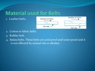 1. Leather belts.
2. Cotton or fabric belts.
3. Rubber belt.
4. Balata belts. These belts are acid proof and water proof and it
is not effected by animal oils or alkalies.
 
