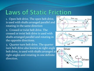 1. Open belt drive. The open belt drive,
is used with shafts arranged parallel and
rotating in the same direction
2. Crossed or twist belt drive. The
crossed or twist belt drive is used with
shafts arranged parallel and rotating in
the opposite directions.
3. Quarter turn belt drive. The quarter
turn belt drive also known as right angle
belt drive, is used with shafts arranged at
right angles and rotating in one definite
direction.
 