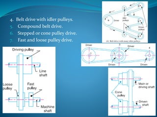 4. Belt drive with idler pulleys.
5. Compound belt drive.
6. Stepped or cone pulley drive.
7. Fast and loose pulley drive.
 