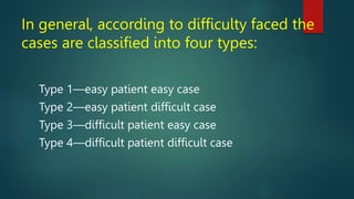 In general, according to difficulty faced the
cases are classified into four types:
Type 1—easy patient easy case
Type 2—easy patient difficult case
Type 3—difficult patient easy case
Type 4—difficult patient difficult case
 