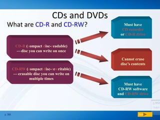 CDs and DVDs
What are CD-R and CD-RW?
p. 366 Next
Must have
CD recorder
or CD-R drive
Cannot erase
disc’s contents
CD-R (compact disc-readable)
—cdisc you can write on once
CD-RW (compact disc-rewritable)
—ceerasable disc you can write on
multiple times
Must have
CD-RW software
and CD-RW drive
 