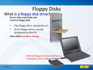 Floppy Disks
What is a floppy disk drive?
p. 352 Fig. 7-6 Next
Floppy disk drive built into
a desktop computer
External floppy disk drive attaches to
a computer with a cable
 Also called secondary storage
 One floppy drive, named drive A
 If two floppy drives, second
designated as drive B
 Device that reads from and
writes to floppy disk
 