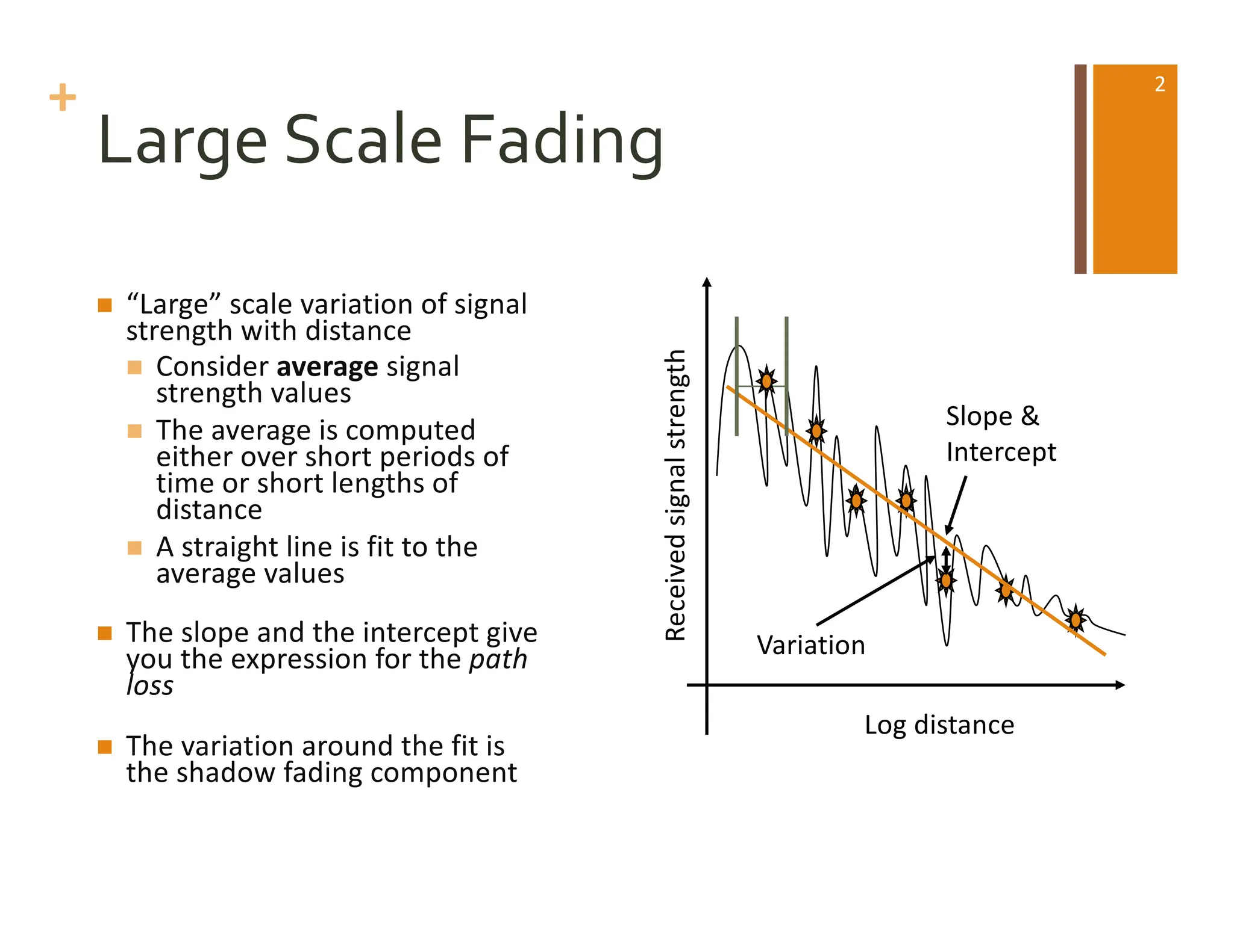 +
Large Scale Fading
n “Large” scale variation of signal
strength with distance
n Consider average signal
strength values
n The average is computed
either over short periods of
time or short lengths of
distance
n A straight line is fit to the
average values
n The slope and the intercept give
you the expression for the path
loss
n The variation around the fit is
the shadow fading component
Received
signal
strength
Log distance
Slope &
Intercept
Variation
2
 