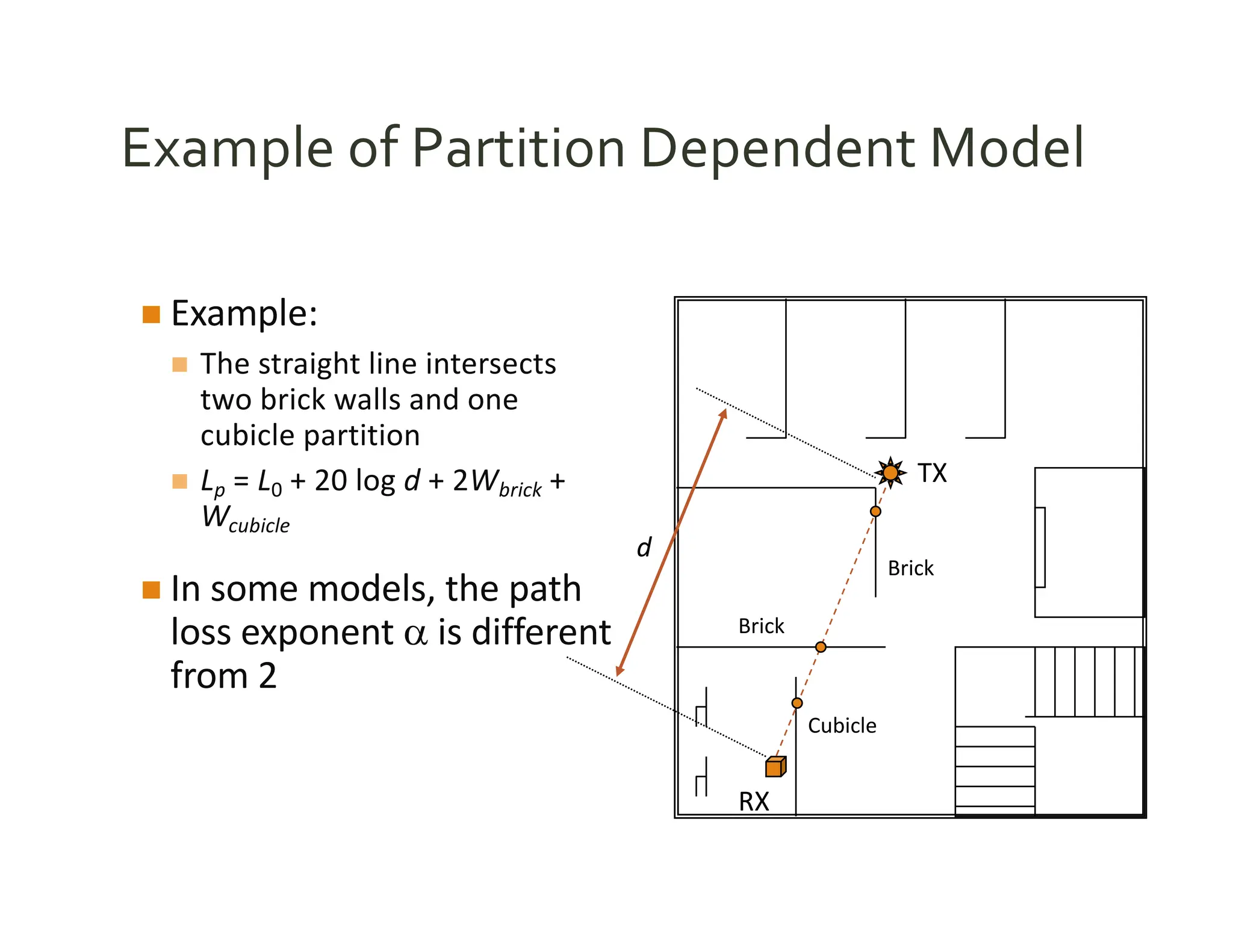 Example of Partition Dependent Model
n Example:
n The straight line intersects
two brick walls and one
cubicle partition
n Lp = L0 + 20 log d + 2Wbrick +
Wcubicle
n In some models, the path
loss exponent a is different
from 2
TX
RX
d
Brick
Cubicle
Brick
26
 