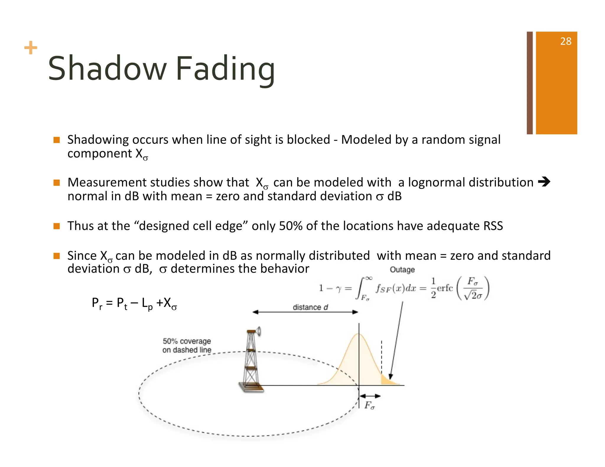 +
Shadow Fading
n Shadowing occurs when line of sight is blocked - Modeled by a random signal
component Xs
n Measurement studies show that Xs can be modeled with a lognormal distribution è
normal in dB with mean = zero and standard deviation s dB
n Thus at the “designed cell edge” only 50% of the locations have adequate RSS
n Since Xs can be modeled in dB as normally distributed with mean = zero and standard
deviation s dB, s determines the behavior
Pr = Pt – Lp +Xs
28
 