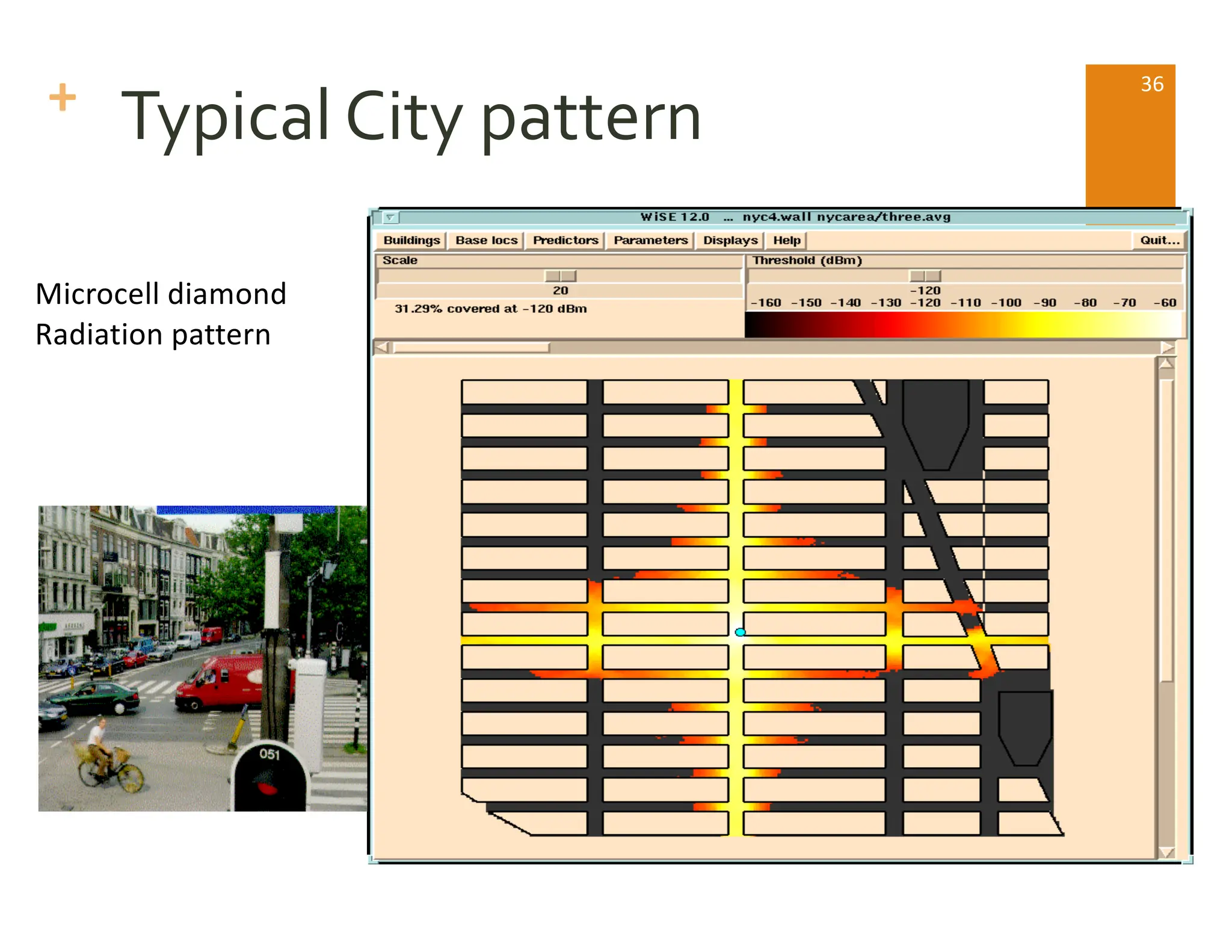 + Typical City pattern
Microcell diamond
Radiation pattern
36
 