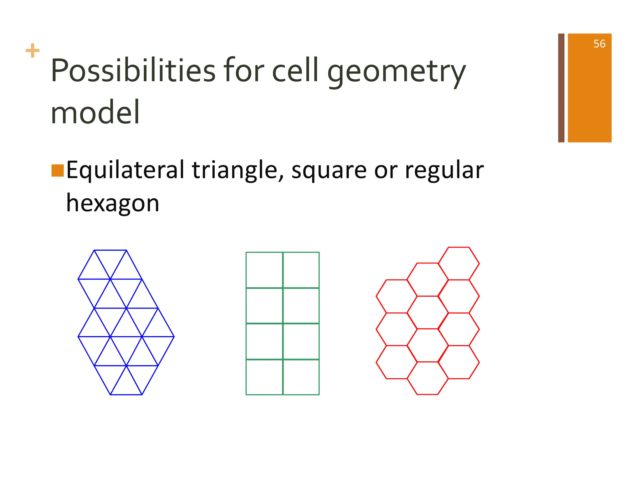 +
Possibilities for cell geometry
model
nEquilateral triangle, square or regular
hexagon
56
 