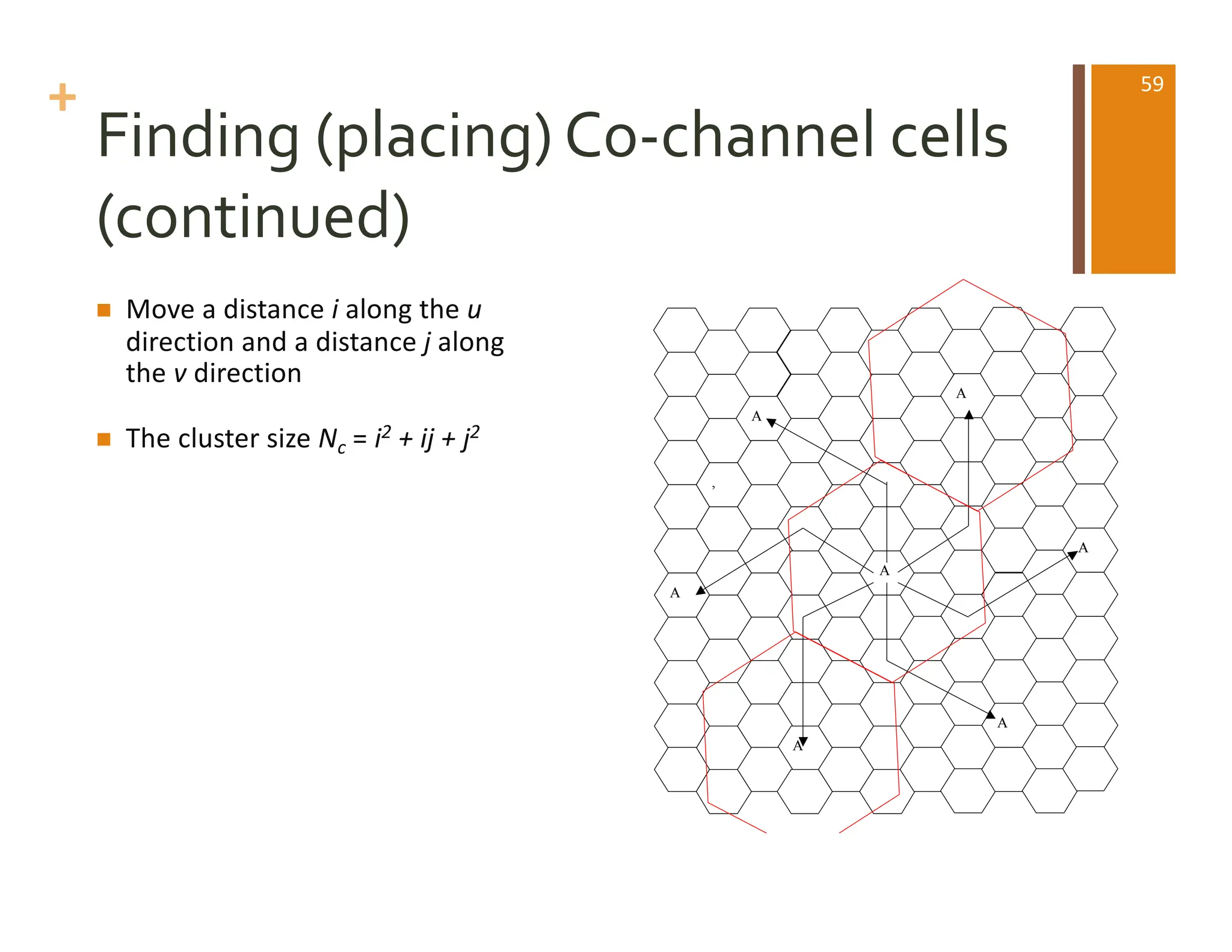 +
Finding (placing) Co-channel cells
(continued)
n Move a distance i along the u
direction and a distance j along
the v direction
n The cluster size Nc = i2 + ij + j2
,
A
u
A
A
A
A
A
A
59
 