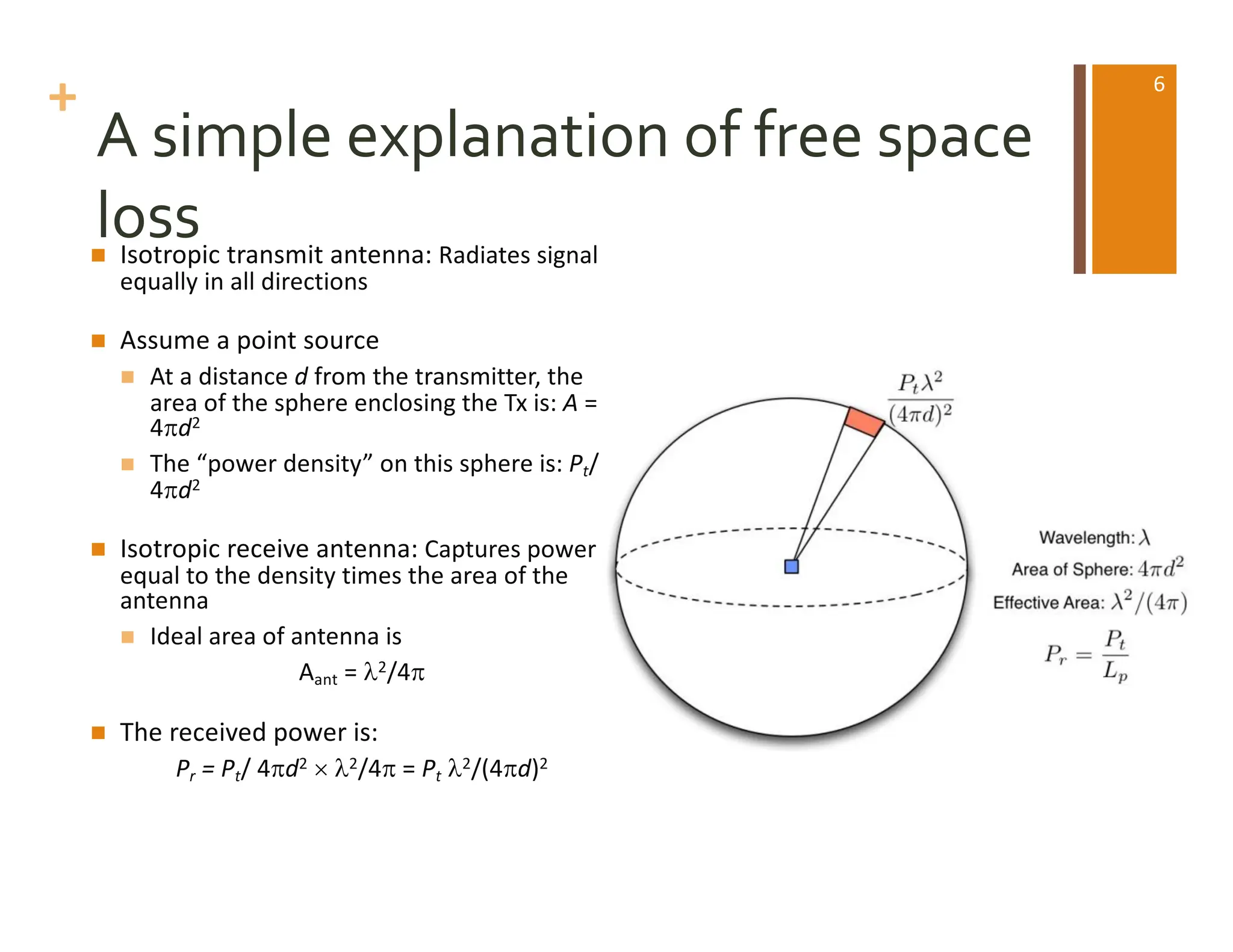+
A simple explanation of free space
loss
n Isotropic transmit antenna: Radiates signal
equally in all directions
n Assume a point source
n At a distance d from the transmitter, the
area of the sphere enclosing the Tx is: A =
4pd2
n The “power density” on this sphere is: Pt/
4pd2
n Isotropic receive antenna: Captures power
equal to the density times the area of the
antenna
n Ideal area of antenna is
Aant = l2/4p
n The received power is:
Pr = Pt/ 4pd2 ´ l2/4p = Pt l2/(4pd)2
6
 