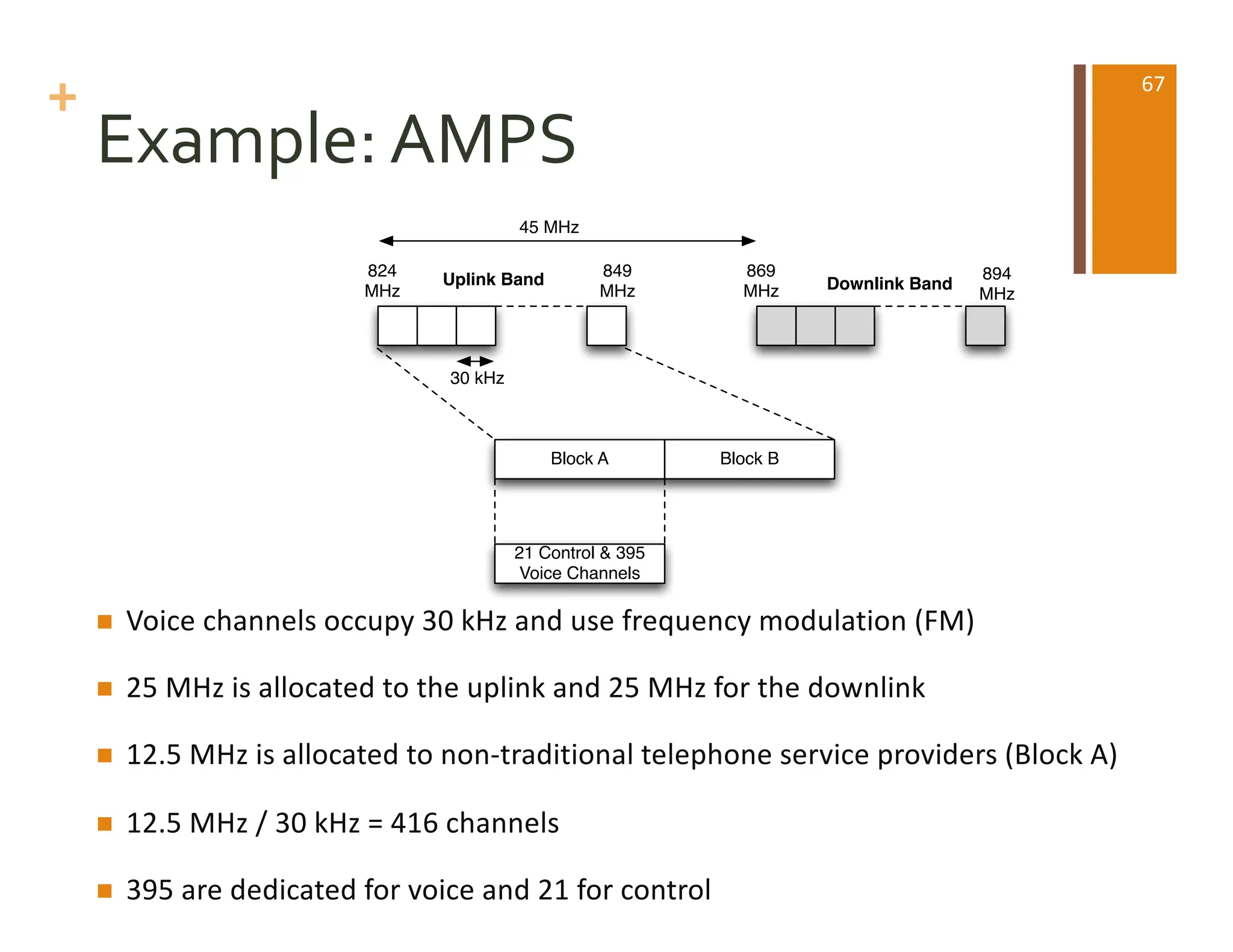 +
Example: AMPS
n Voice channels occupy 30 kHz and use frequency modulation (FM)
n 25 MHz is allocated to the uplink and 25 MHz for the downlink
n 12.5 MHz is allocated to non-traditional telephone service providers (Block A)
n 12.5 MHz / 30 kHz = 416 channels
n 395 are dedicated for voice and 21 for control
824
MHz
849
MHz
869
MHz
894
MHz
45 MHz
Uplink Band Downlink Band
Block A Block B
21 Control & 395
Voice Channels
30 kHz
67
 