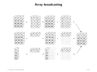 Array broadcasting
5: Numpy, Scipy, Matplotlib 5-16
 