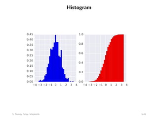 Histogram
−4 −3 −2 −1 0 1 2 3 4
0.00
0.05
0.10
0.15
0.20
0.25
0.30
0.35
0.40
0.45
−4 −3 −2 −1 0 1 2 3 4
0.0
0.2
0.4
0.6
0.8
1.0
5: Numpy, Scipy, Matplotlib 5-49
 