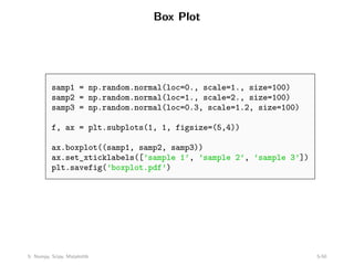 Box Plot
samp1 = np.random.normal(loc=0., scale=1., size=100)
samp2 = np.random.normal(loc=1., scale=2., size=100)
samp3 = np.random.normal(loc=0.3, scale=1.2, size=100)
f, ax = plt.subplots(1, 1, figsize=(5,4))
ax.boxplot((samp1, samp2, samp3))
ax.set_xticklabels([’sample 1’, ’sample 2’, ’sample 3’])
plt.savefig(’boxplot.pdf’)
5: Numpy, Scipy, Matplotlib 5-50
 