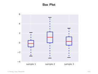 Box Plot
sample 1 sample 2 sample 3
−4
−2
0
2
4
6
5: Numpy, Scipy, Matplotlib 5-51
 