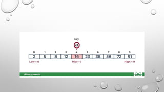 Binary Search Data Structure And Algorithm Ppt Binary Search Data Structure And Algorithm Ppt