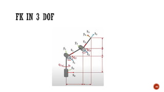 Lecture on robotics for robotics class kinematics.pdf